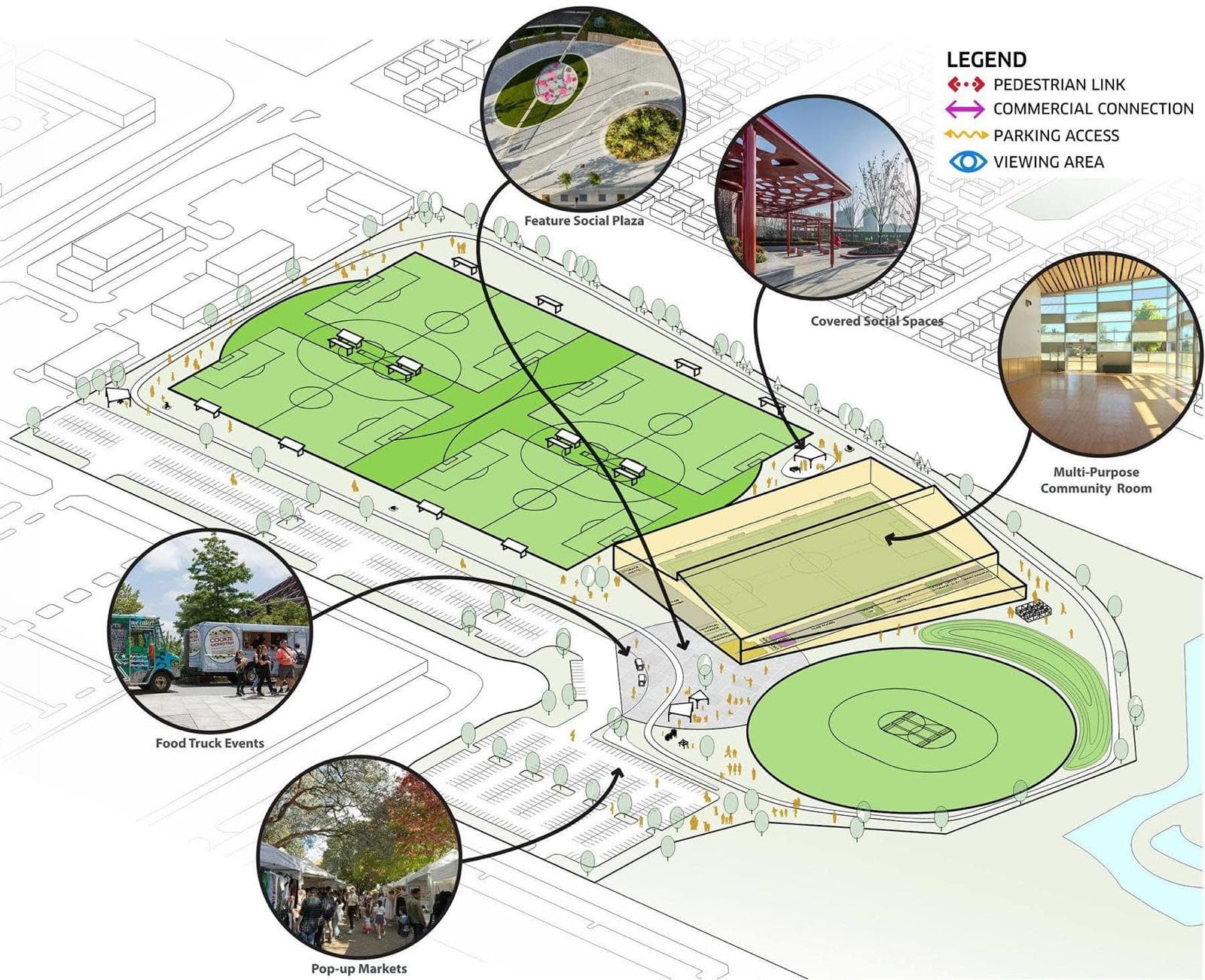 The Future of Ward 5: Key Projects and Initiatives